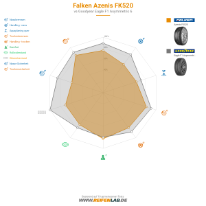 Falken Azenis FK520 Vorschaubild 1200x1200
