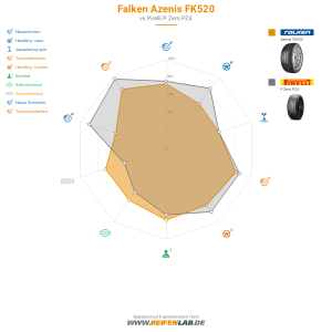 Falken Azenis FK520 Vorschaubild 1200x1200