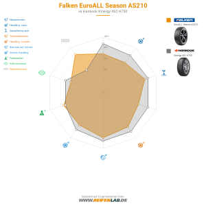 Falken EuroALL Season AS210 Vorschaubild 1200x1200