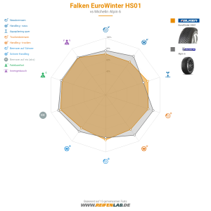 Falken EuroWinter HS01 Vorschaubild 1200x1200