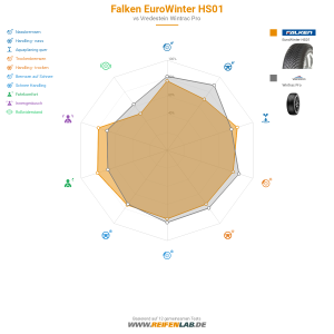 Falken EuroWinter HS01 Vorschaubild 1200x1200