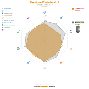 Firestone Winterhawk 3 Vorschaubild 1200x1200