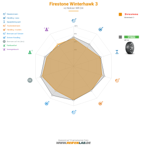 Firestone Winterhawk 3 Vorschaubild 1200x1200