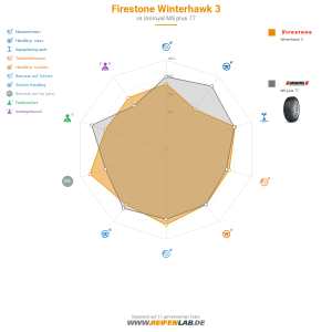 Firestone Winterhawk 3 Vorschaubild 1200x1200
