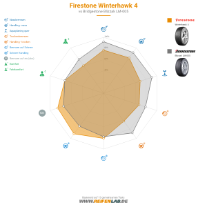 Firestone Winterhawk 4 Vorschaubild 1200x1200