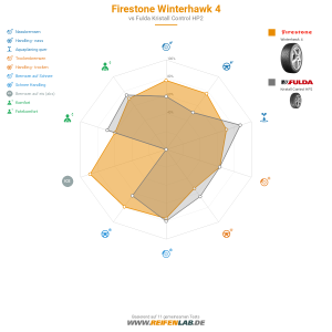 Firestone Winterhawk 4 Vorschaubild 1200x1200