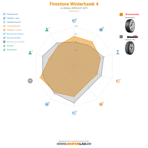 Firestone Winterhawk 4 Vorschaubild 1200x1200