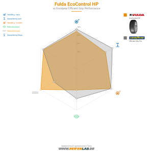 Fulda EcoControl HP Vorschaubild 1200x1200