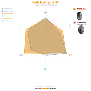 Fulda EcoControl HP Vorschaubild 1200x1200