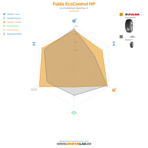 Fulda EcoControl HP Vorschaubild 1200x1200