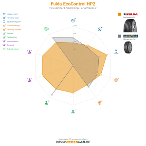 Fulda EcoControl HP2 Vorschaubild 1200x1200