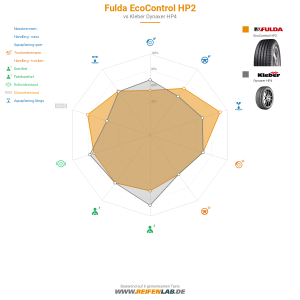 Fulda EcoControl HP2 Vorschaubild 1200x1200