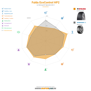 Fulda EcoControl HP2 Vorschaubild 1200x1200