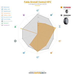 Fulda Kristall Control HP2 Vorschaubild 1200x1200