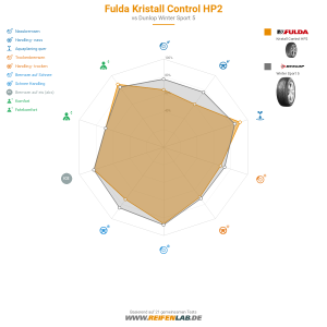 Fulda Kristall Control HP2 Vorschaubild 1200x1200