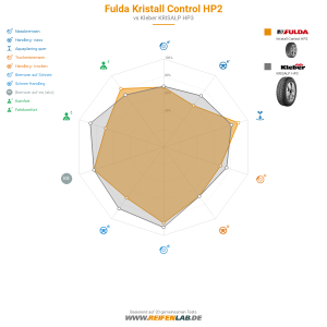 Fulda Kristall Control HP2 Vorschaubild 1200x1200