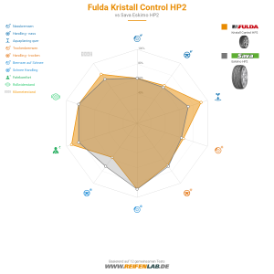 Fulda Kristall Control HP2 Vorschaubild 1200x1200