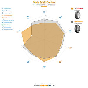 Fulda MultiControl Vorschaubild 1200x1200