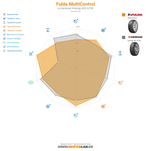 Fulda MultiControl Vorschaubild 1200x1200