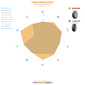 Fulda MultiControl Vorschaubild 1200x1200
