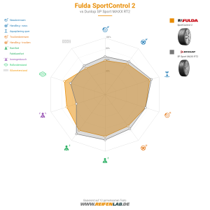 Fulda SportControl 2 Vorschaubild 1200x1200