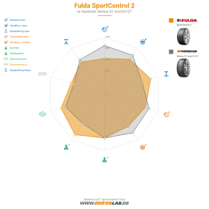 Fulda SportControl 2 Vorschaubild 1200x1200