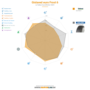 Gislaved euro Frost 6 Vorschaubild 1200x1200