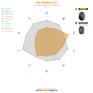 Giti Gitisport S2  Vorschaubild 1200x1200