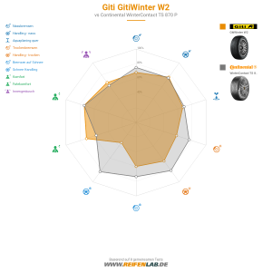 Giti Gitiwinter W2 Vorschaubild 1200x1200