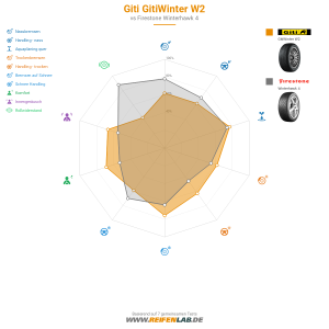 Giti Gitiwinter W2 Vorschaubild 1200x1200
