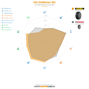 Giti Gitiwinter W2 Vorschaubild 1200x1200