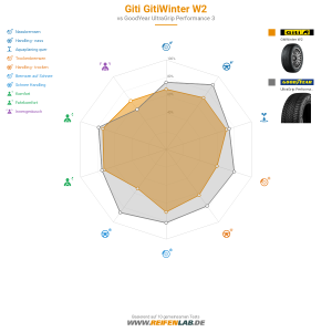 Giti Gitiwinter W2 Vorschaubild 1200x1200