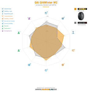 Giti Gitiwinter W2 Vorschaubild 1200x1200