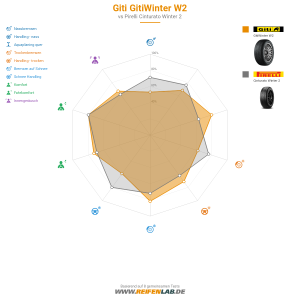 Giti Gitiwinter W2 Vorschaubild 1200x1200