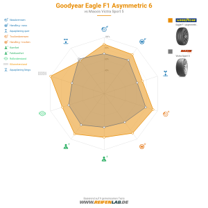 Goodyear Eagle F1 Asymmetric 6 Vorschaubild 1200x1200