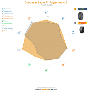 Goodyear Eagle F1 Asymmetric 6 Vorschaubild 1200x1200