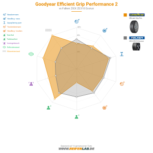 Goodyear Efficient Grip Performance 2 Vorschaubild 1200x1200