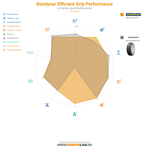 Goodyear Efficient Grip Performance Vorschaubild 1200x1200