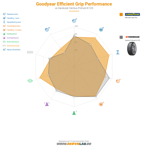 Goodyear Efficient Grip Performance Vorschaubild 1200x1200