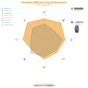 Goodyear Efficient Grip Performance Vorschaubild 1200x1200