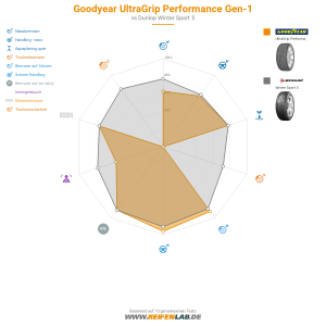 Goodyear UltraGrip Performance Gen-1 Vorschaubild 1200x1200