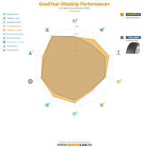 Goodyear UltraGrip PERFORMANCE +  Vorschaubild 1200x1200