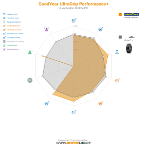 Goodyear UltraGrip PERFORMANCE +  Vorschaubild 1200x1200