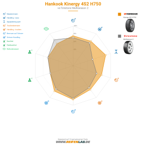 Hankook Kinergy 4S2 H750 Vorschaubild 1200x1200