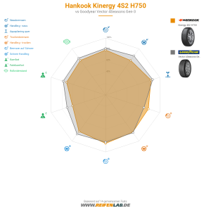Hankook Kinergy 4S2 H750 Vorschaubild 1200x1200