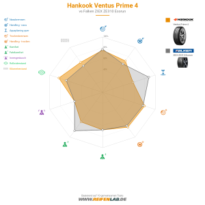 Hankook Ventus Prime 4 Vorschaubild 1200x1200