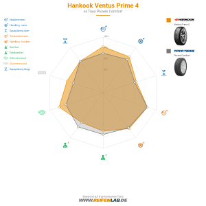 Hankook Ventus Prime 4 Vorschaubild 1200x1200