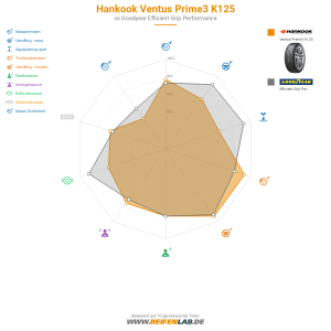 Hankook Ventus Prime3 K125 Vorschaubild 1200x1200