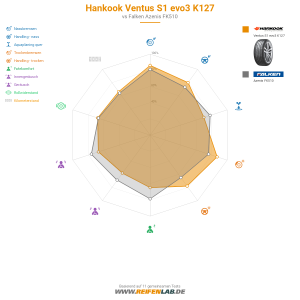Hankook Ventus S1 evo3 K127 Vorschaubild 1200x1200