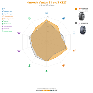 Hankook Ventus S1 evo3 K127 Vorschaubild 1200x1200